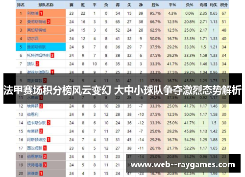 法甲赛场积分榜风云变幻 大中小球队争夺激烈态势解析 法甲赛场积分榜风云变幻 大中小球队争夺激烈态势解析