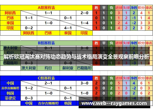 解析欧冠淘汰赛对阵动态趋势与战术格局演变全景观察前瞻分析